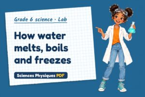 How water melts, boils and freezes