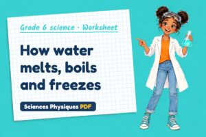 How water melts, boils and freezes
