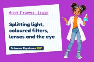 Splitting light, coloured filters, lenses and the eye