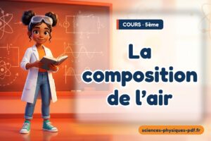 La composition de l’air