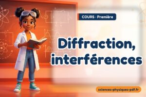 Diffraction, interférences