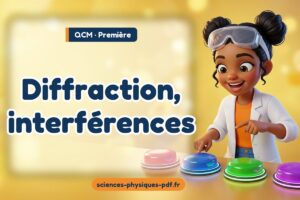 Diffraction, interférences