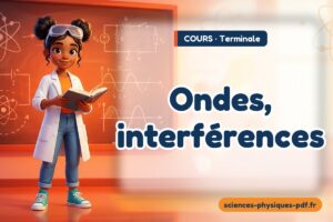 Ondes, interférences