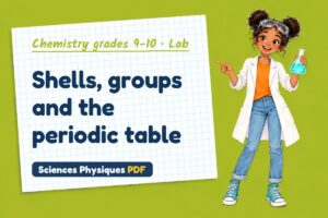 Shells, groups and the periodic table