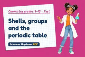 Shells, groups and the periodic table