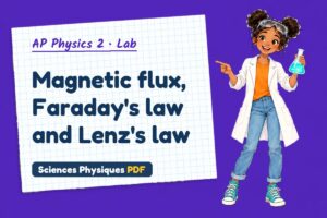 Magnetic flux, Faraday's law and Lenz's law