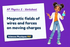 Magnetic fields of wires and forces on moving charges