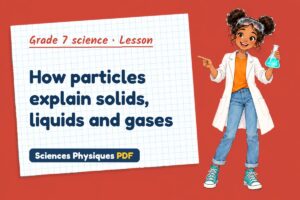 How particles explain solids, liquids and gases