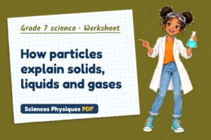 How particles explain solids, liquids and gases