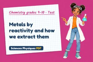 Metals by reactivity and how we extract them