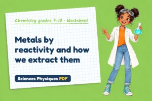 Metals by reactivity and how we extract them