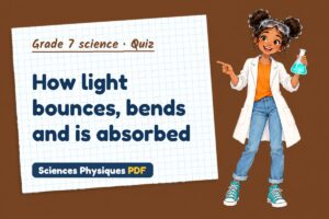 How light bounces, bends and is absorbed