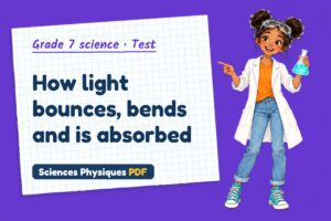 How light bounces, bends and is absorbed