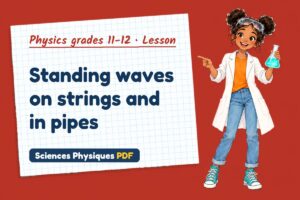 Standing waves on strings and in pipes