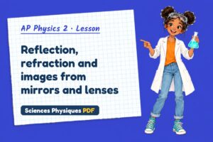 Reflection, refraction and images from mirrors and lenses