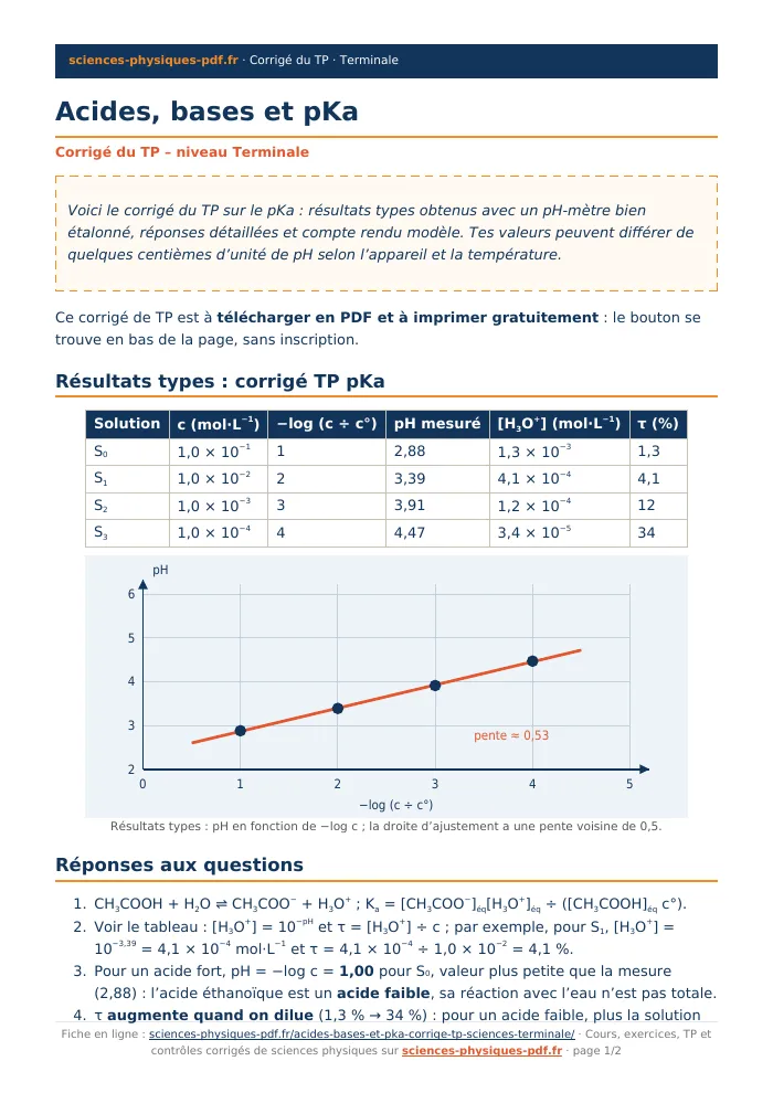 Fiche PDF : Acides, bases et pKa (Terminale)