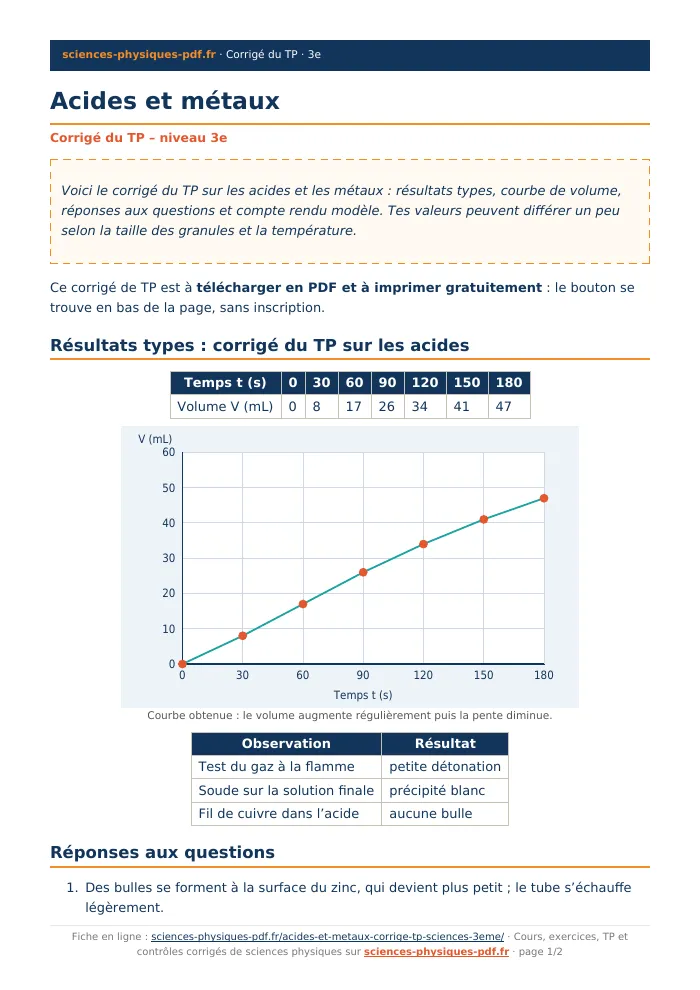Fiche PDF : Acides et métaux (3e)