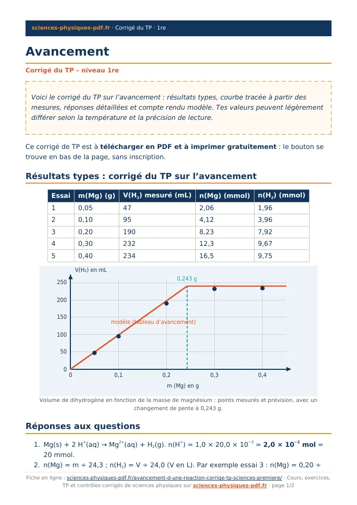 Fiche PDF : Avancement (1re)