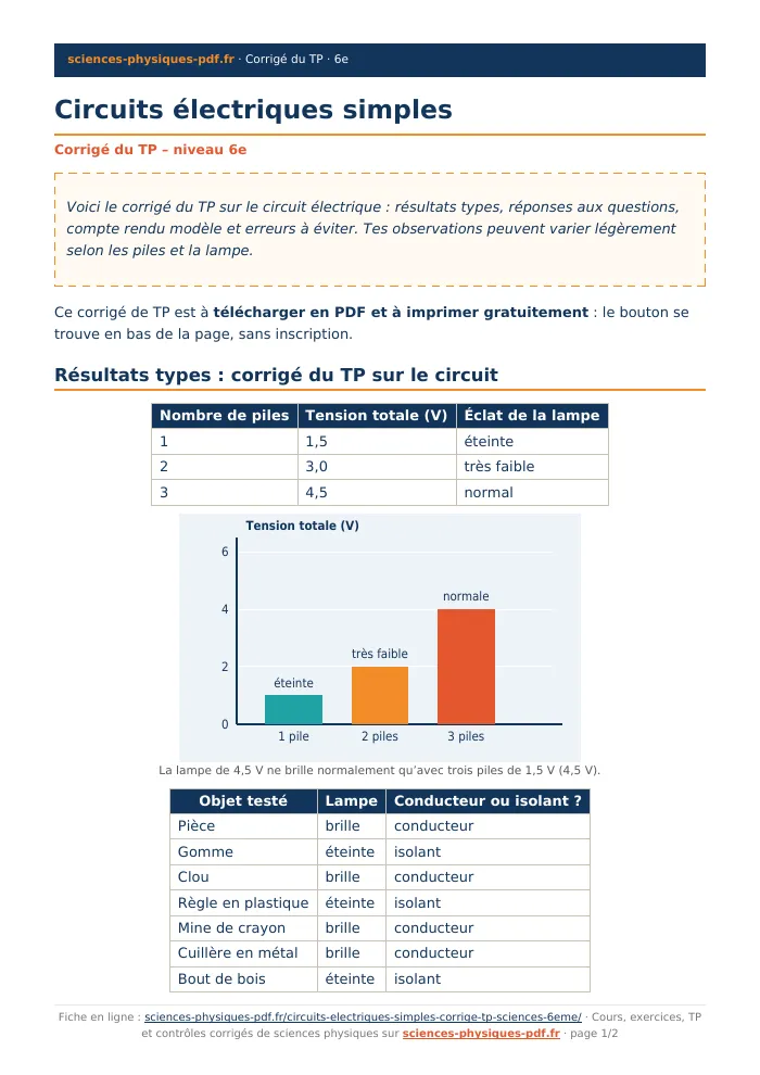 Fiche PDF : Circuits électriques simples (6e)