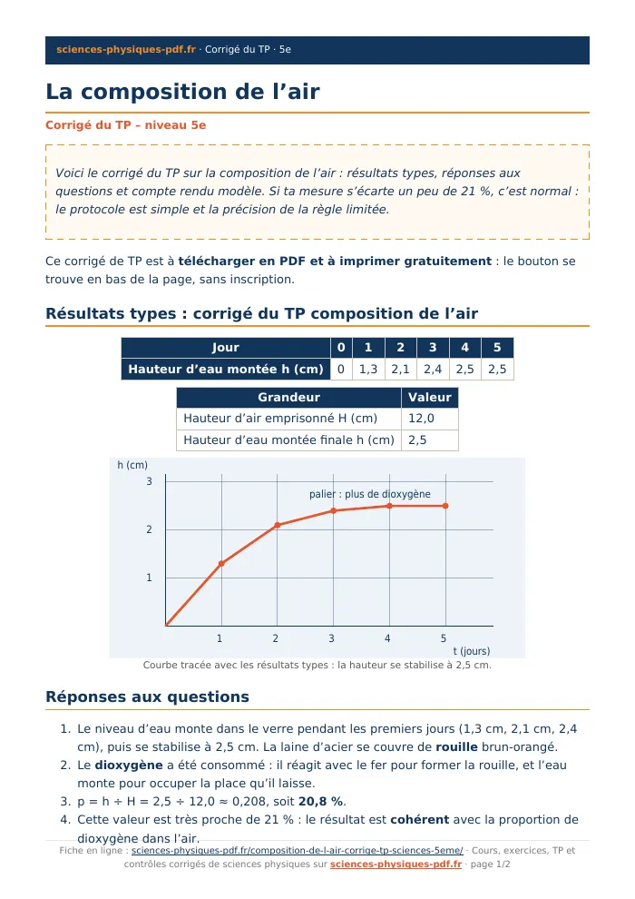 Fiche PDF : La composition de l’air (5e)