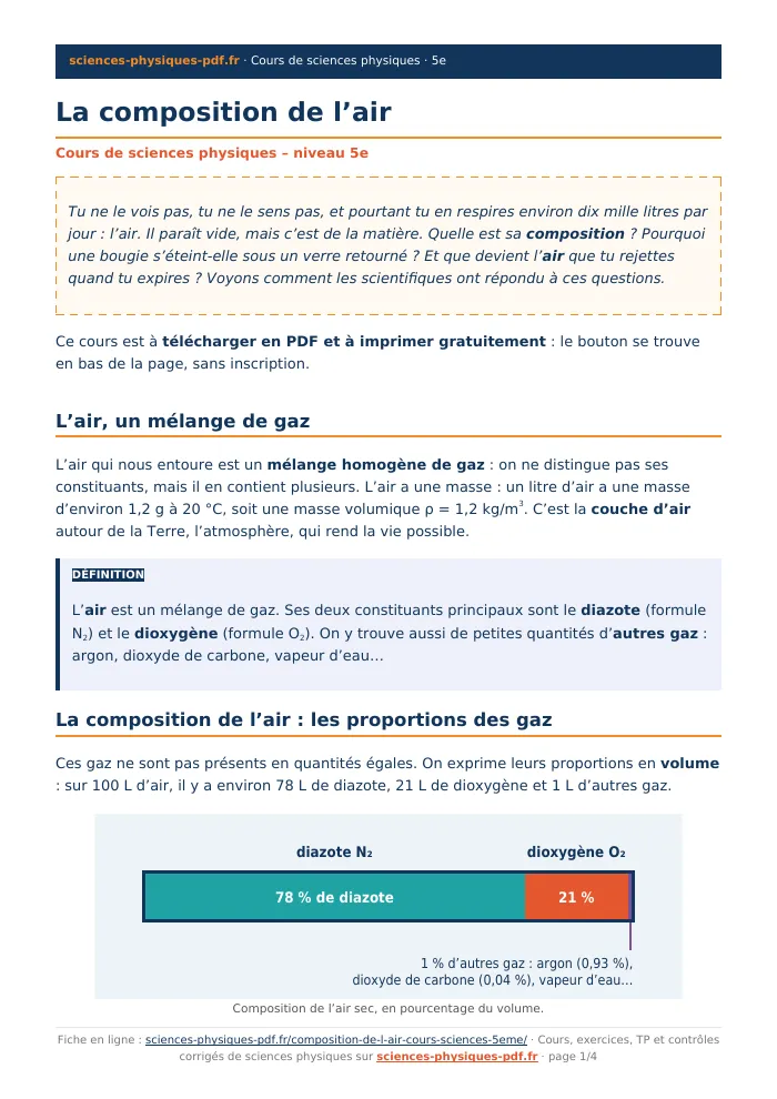 Fiche PDF : La composition de l’air (5e)