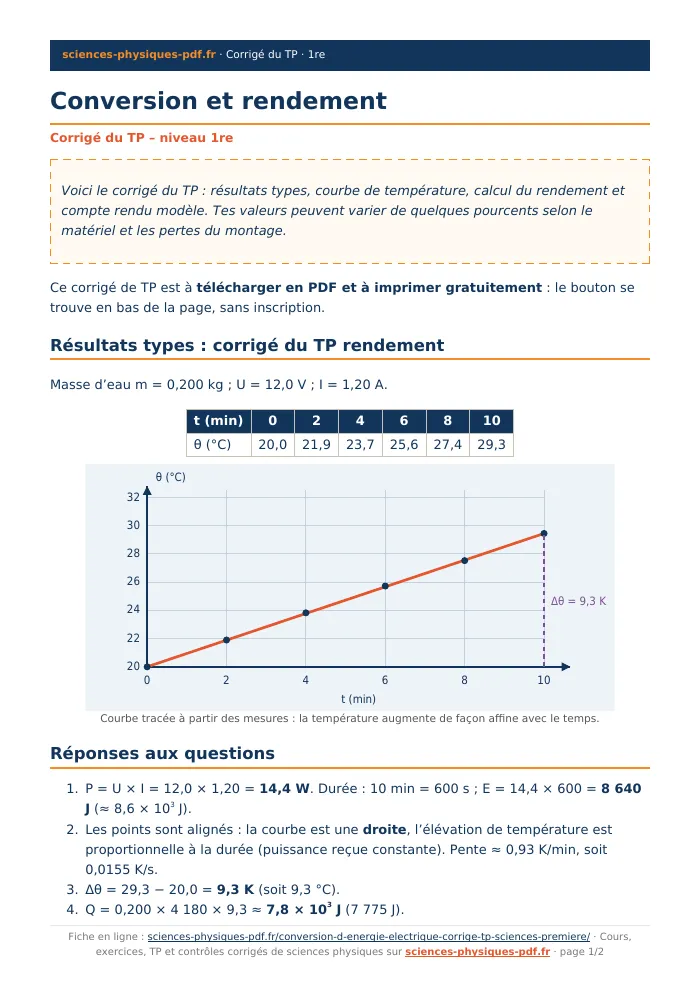 Fiche PDF : Conversion et rendement (1re)