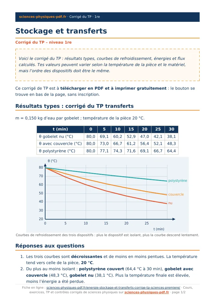 Fiche PDF : Stockage et transferts (1re)