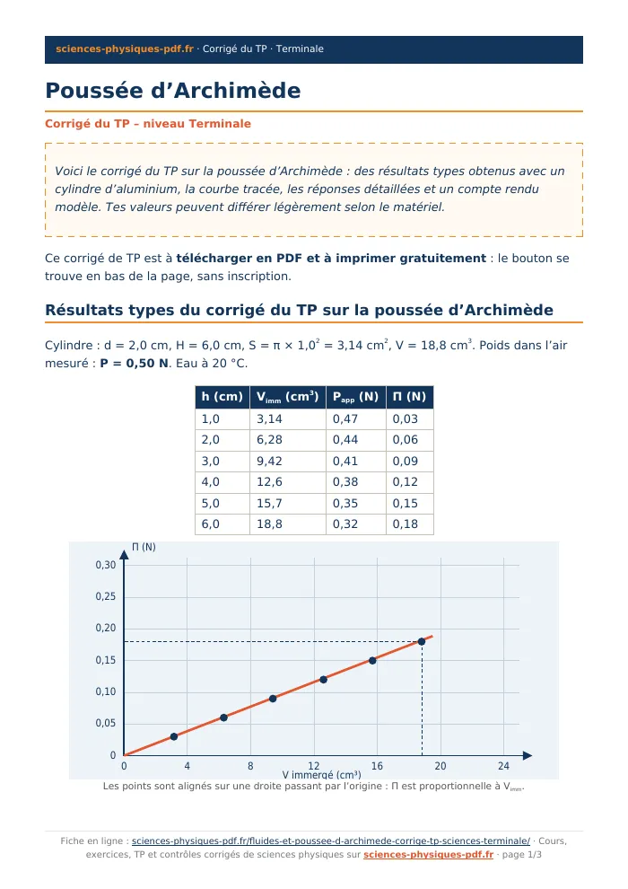 Fiche PDF : Poussée d’Archimède (Terminale)