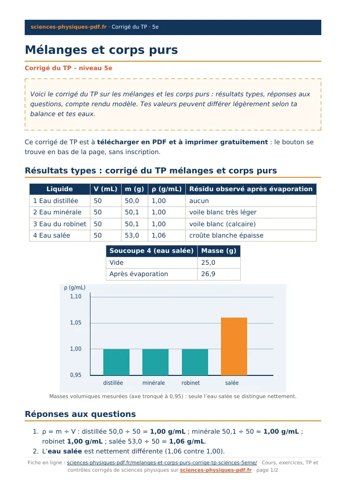 Fiche PDF : Mélanges et corps purs (5e)