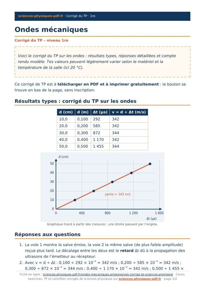 Fiche PDF : Ondes mécaniques (1re)