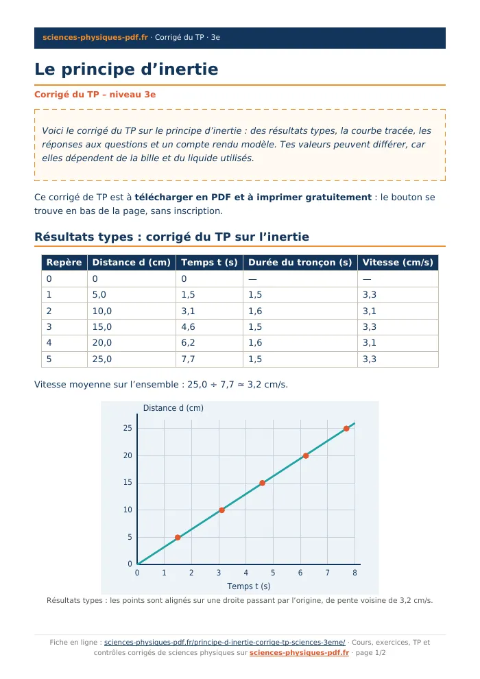 Fiche PDF : Le principe d’inertie (3e)