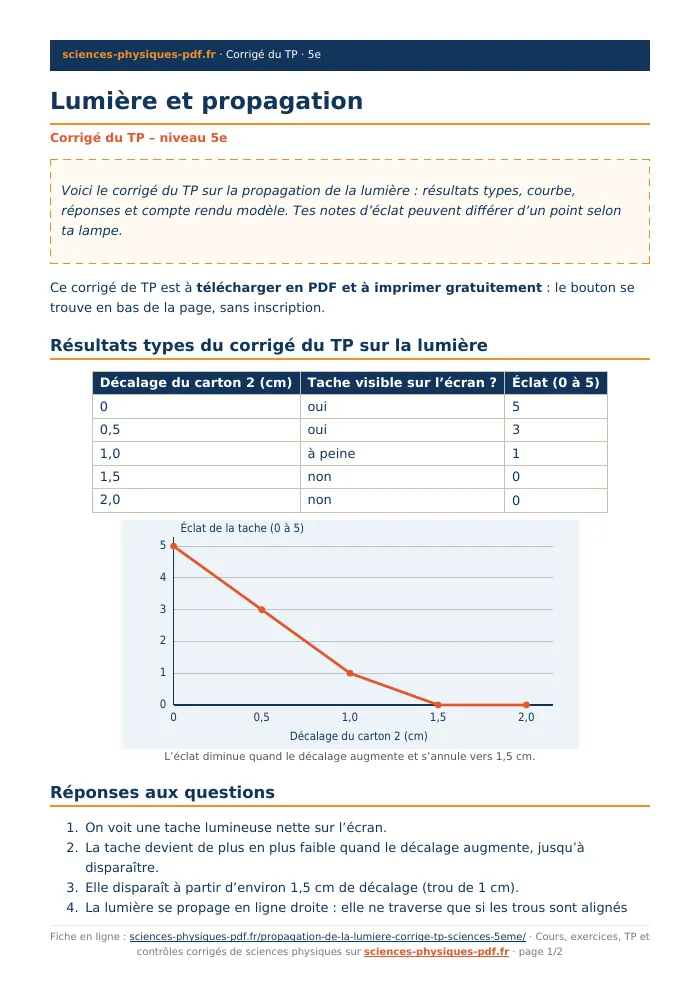Fiche PDF : Lumière et propagation (5e)