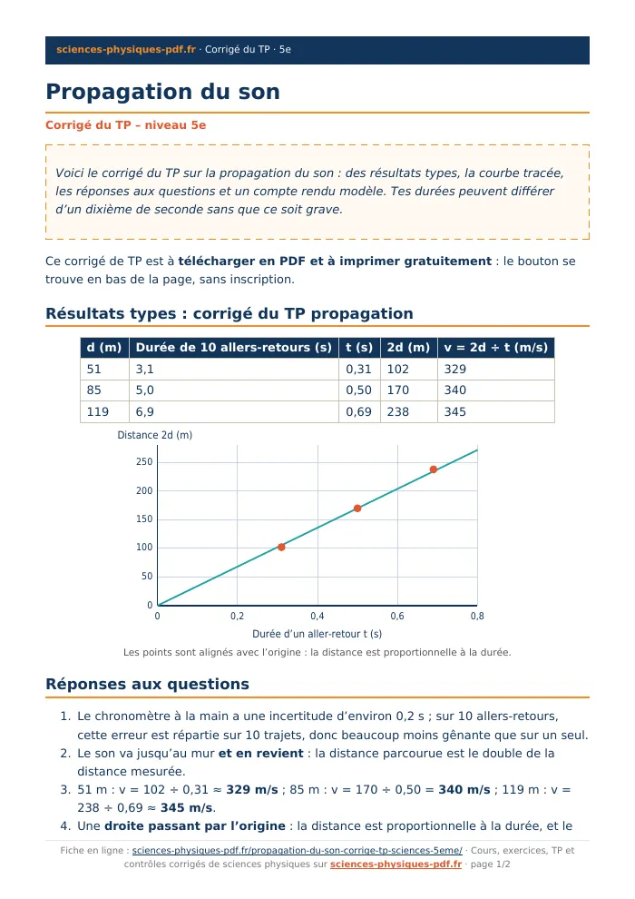 Fiche PDF : Propagation du son (5e)