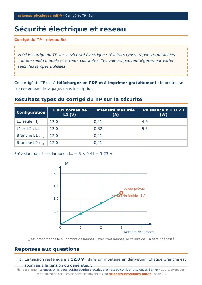 Fiche PDF : Sécurité électrique et réseau (3e)