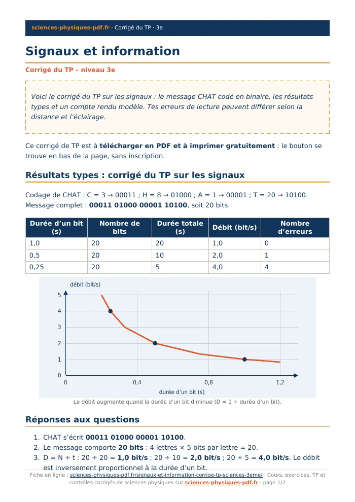 Fiche PDF : Signaux et information (3e)