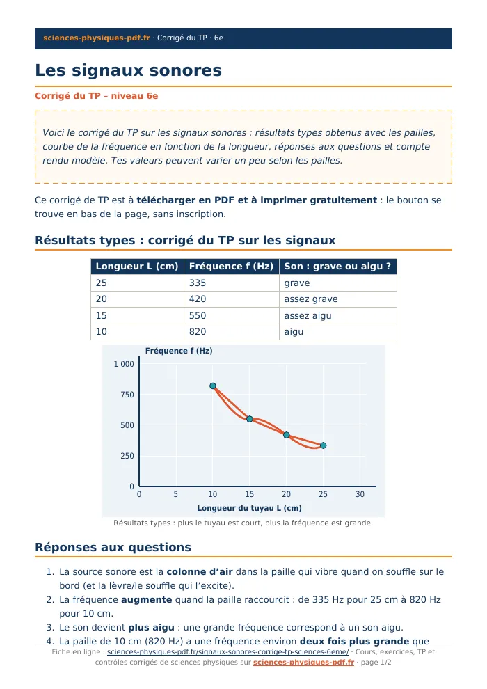 Fiche PDF : Les signaux sonores (6e)
