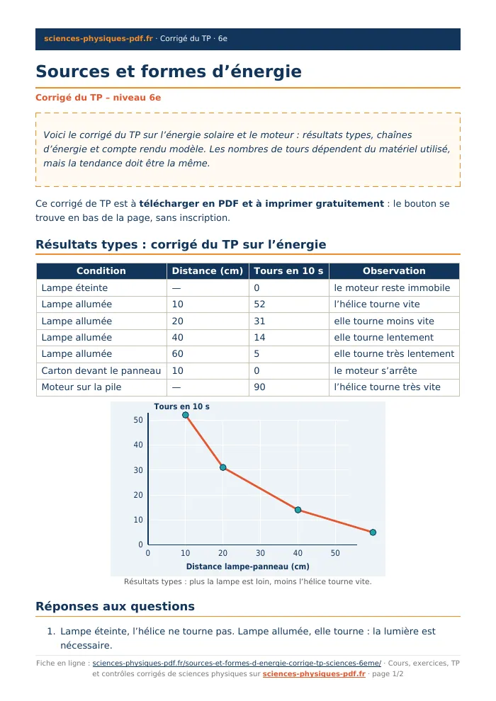 Fiche PDF : Sources et formes d’énergie (6e)