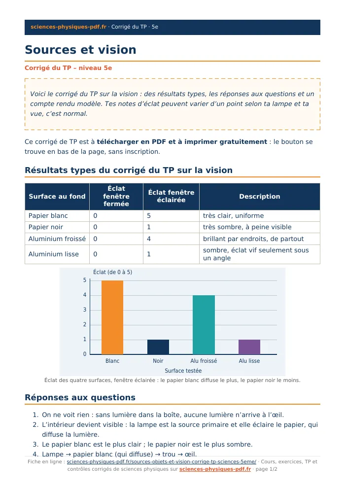 Fiche PDF : Sources et vision (5e)