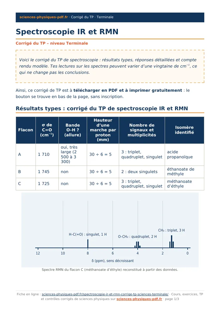 Fiche PDF : Spectroscopie IR et RMN (Terminale)
