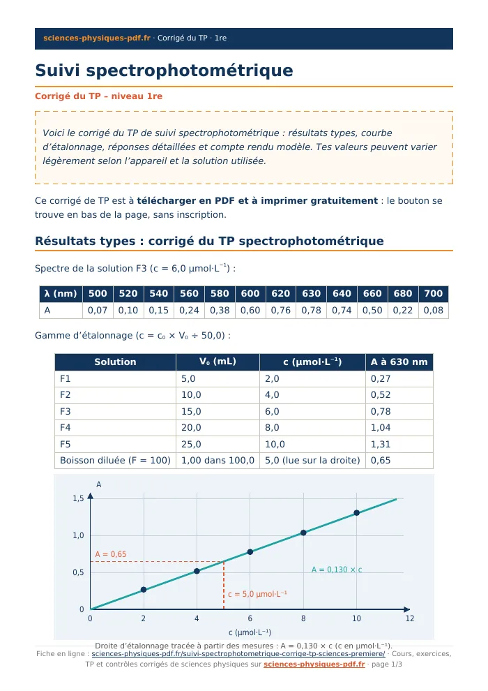 Fiche PDF : Suivi spectrophotométrique (1re)