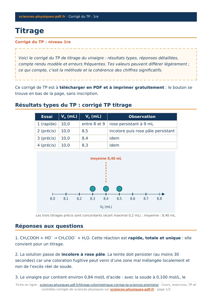 Fiche PDF : Titrage (1re)