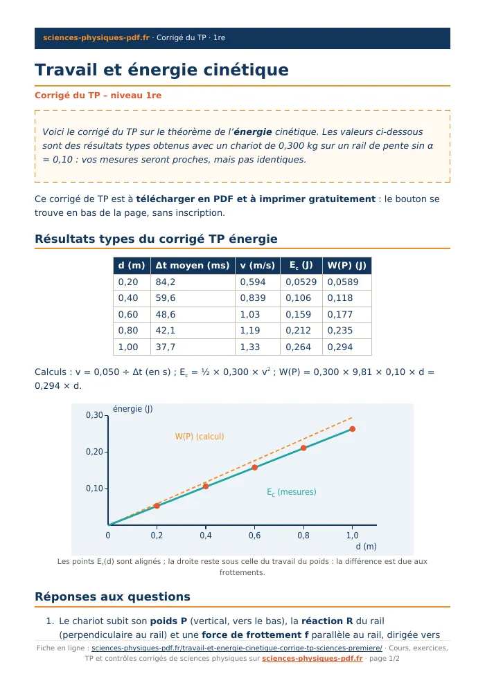 Fiche PDF : Travail et énergie cinétique (1re)
