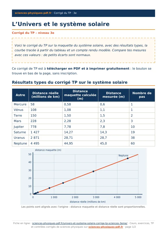 Fiche PDF : L’Univers et le système solaire (3e)