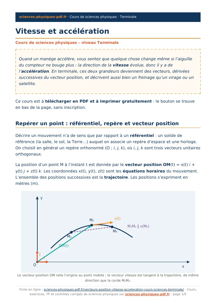 Fiche PDF : Vitesse et accélération (Terminale)
